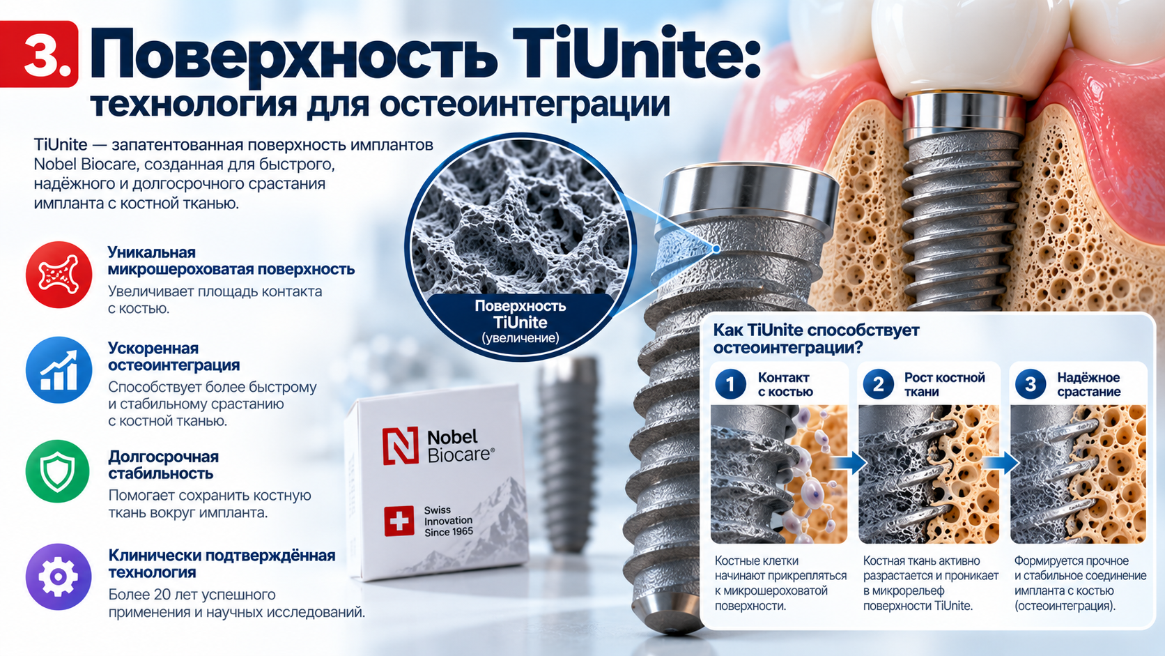 3. Поверхность TiUnite: технология для остеоинтеграции